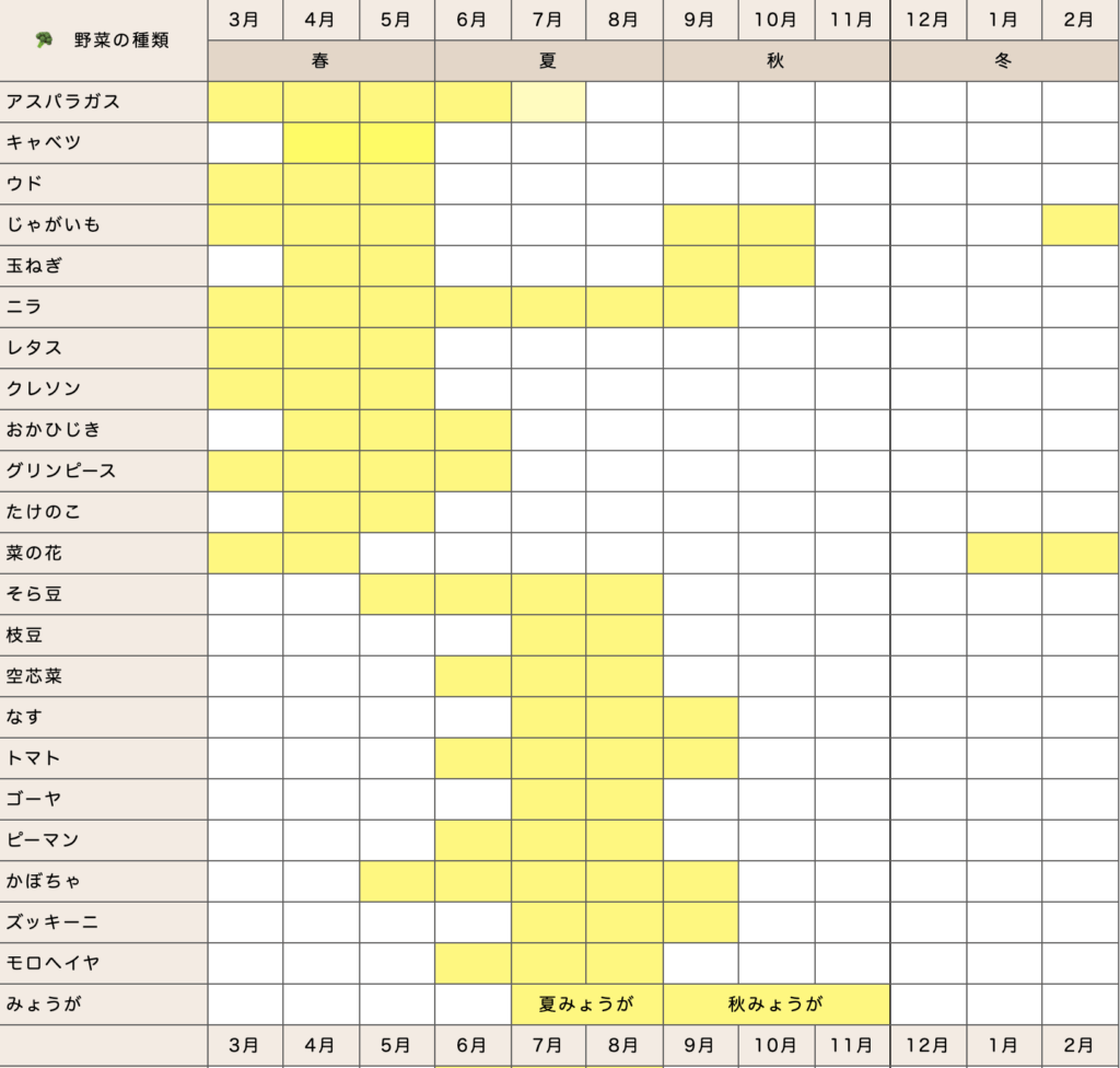 野菜の旬カレンダー 春から夏の目安一覧