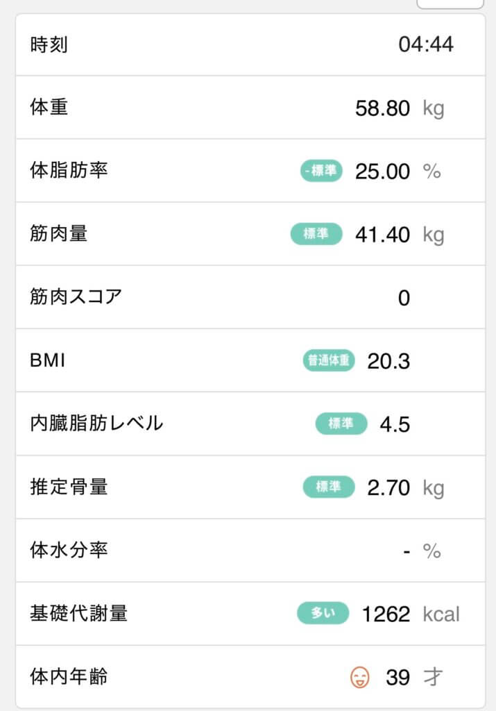 4年前の体重記録