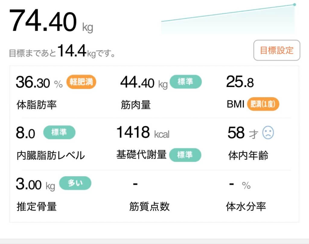 現在の体重記録